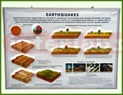 3D Model - Earhquakes
